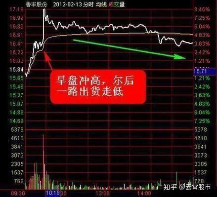 散户如何获取股票绿通
