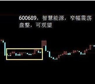 股票上如何看宝塔线 股票上如何看宝塔线