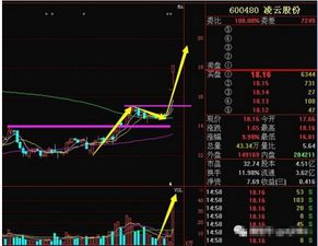 如何做到300万的股票