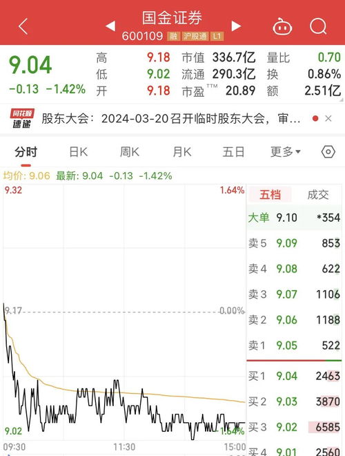 国家证券怎么注销