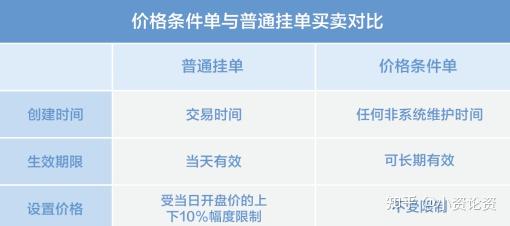 证券期货财务待遇怎么样