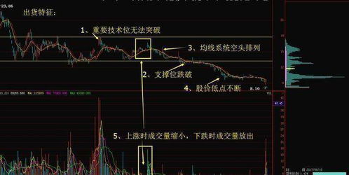 如何判断股票低开和高开