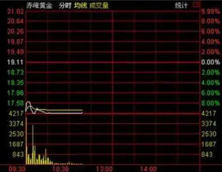 如何看股票稀释