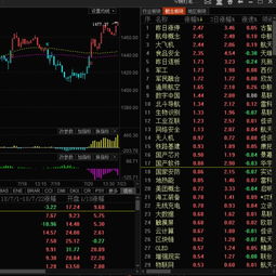 证券机构怎么操作股票