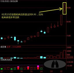 证券机构怎么操作股票