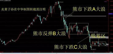 如何评价满仓股票行情