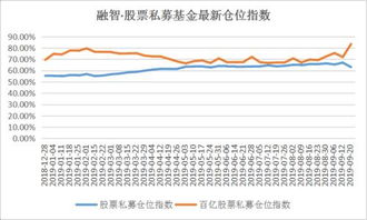 如何评价满仓股票行情