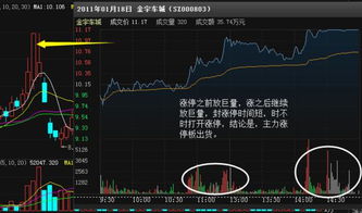 股票如何捕捉热点 股票如何捕捉热点