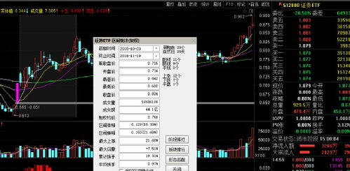 股票在证券市场怎么炒作 股票在证券市场怎么炒作