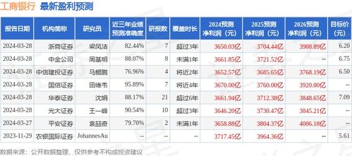 工商证券怎么买