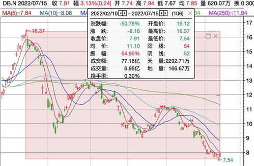 金融股票后市如何看涨跌 金融股票后市如何看涨跌