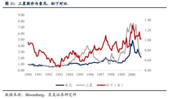 股票如何确定外资