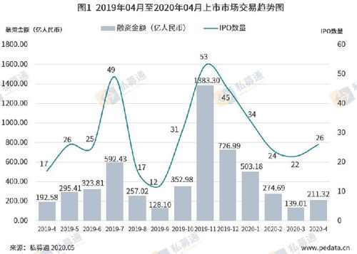 深圳证券怎么登陆