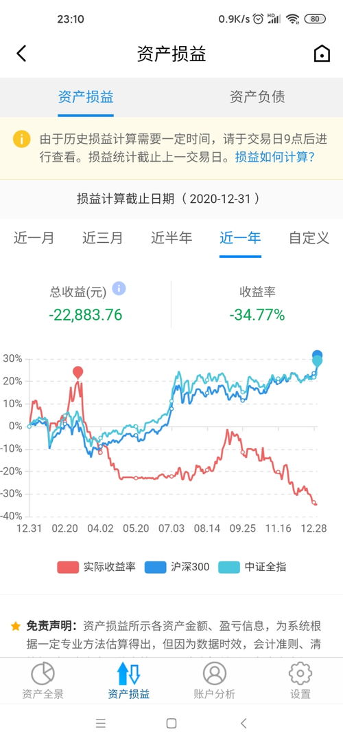如何查询股票全年收益