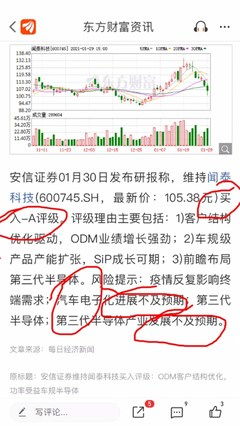 如何看懂科技股票代码