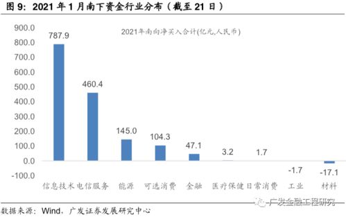 如何买卖深港通股票