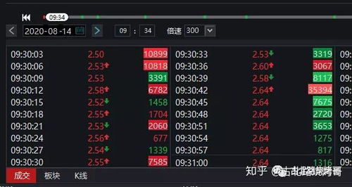 创业板股票如何选择涨跌