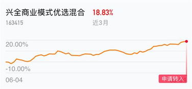 当代老百姓如何投资股票 当代老百姓如何投资股票