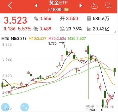 当代老百姓如何投资股票 当代老百姓如何投资股票