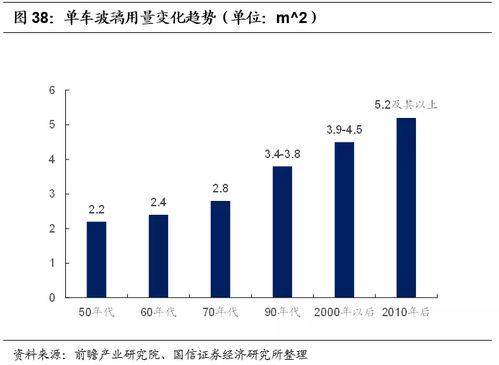 国信证券折价怎么算