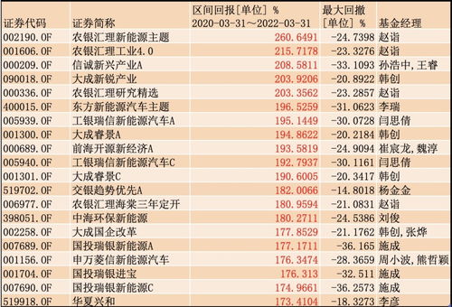 开放式基金如何选股票