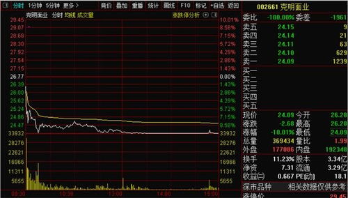 股票一字跌停如何卖出股