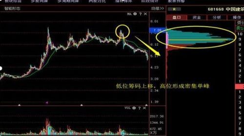 如何看到一只股票的筹码