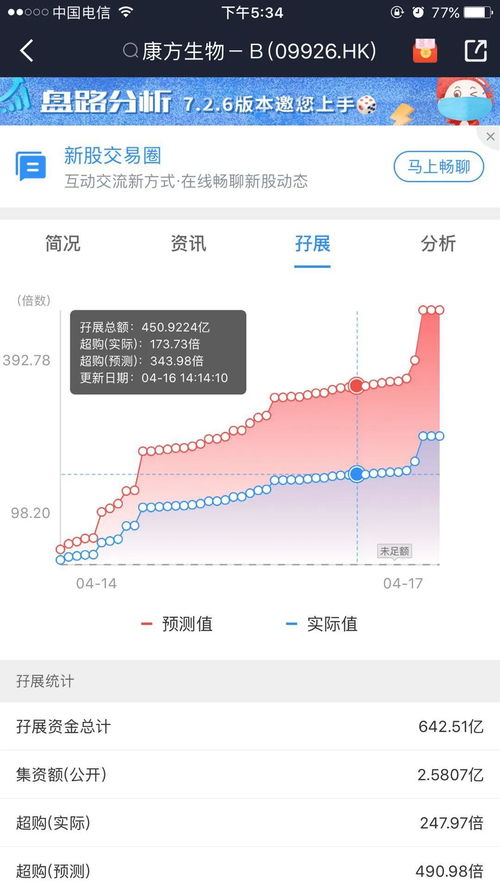 如何理解股票风向标