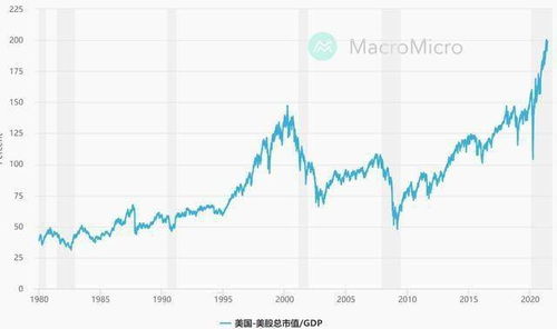 如何衡量股票泡沫