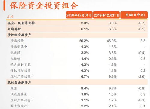 平安股票投资收益如何