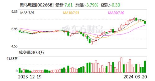 国投证券怎么融资