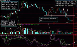 股票下跌后如何判断上涨