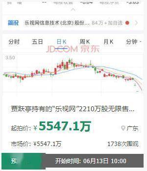 如何卖乐视网股票号