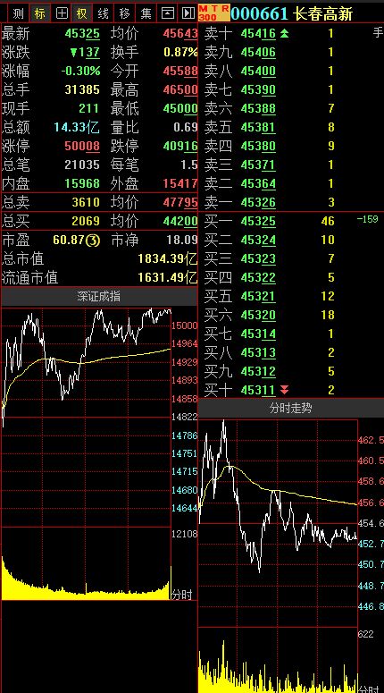 如何申请科创板公司股票 如何申请科创板公司股票
