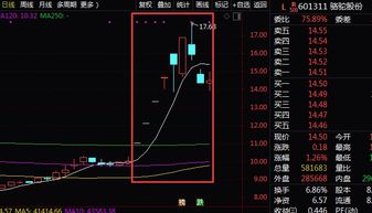 如何申请科创板公司股票 如何申请科创板公司股票