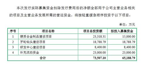 如何申请科创板公司股票 如何申请科创板公司股票