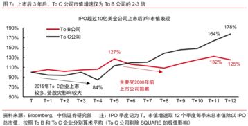 证券佣金怎么更改