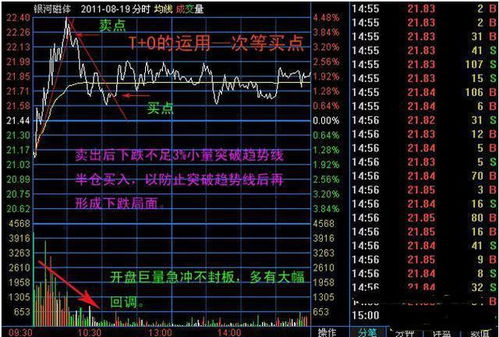 股票开盘如何定价 股票开盘如何定价