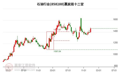 股票市值如何确定