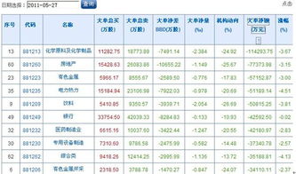 如何看懂股票净单量