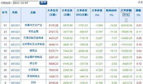 如何看懂股票净单量
