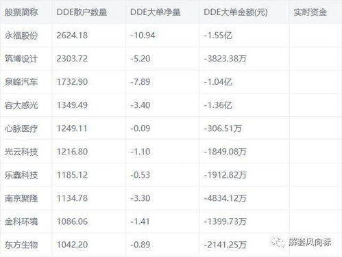 如何看懂股票净单量