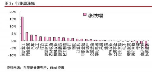 东北证券怎么不涨跌 东北证券怎么不涨跌