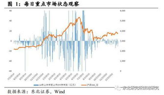 东北证券怎么不涨跌 东北证券怎么不涨跌