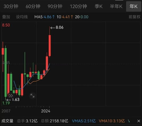 银行股票如何赚钱