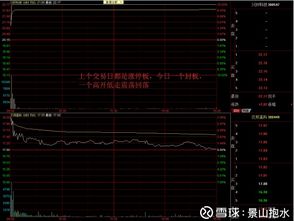 股票三板股票如何买入 股票三板股票如何买入