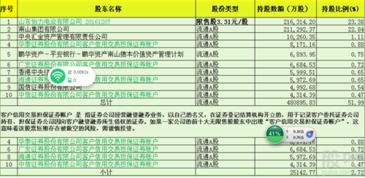 证券账户怎么挂单