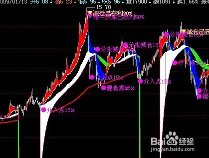 如何设置股票模型