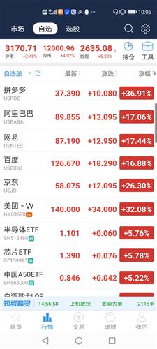 股票编号如何区分