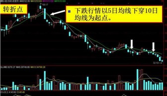 如何判断股票突破均线
